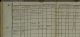 Hans Hansson family Household Exam 1801-1808