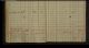 1809-1815 Household Exam Abraham Fyr household