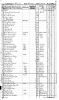 1890 Census for Sven Oscar Ericsson family