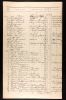 Johannah Persdotter passenger list