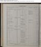 1885 Valuation - Joseph Fraser - lands in Insch