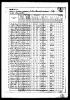 Louis Hanson 1870 Ag Census