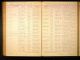 Marriage license entry for Charles Timmons and Emily Bass
